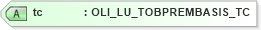 XSD Diagram of tc in schema xmlife2_20_01_xsd (Acord - Life, Annuity & Health Standards Program)