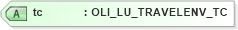 XSD Diagram of tc in schema xmlife2_20_01_xsd (Acord - Life, Annuity & Health Standards Program)