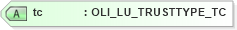 XSD Diagram of tc in schema xmlife2_20_01_xsd (Acord - Life, Annuity & Health Standards Program)