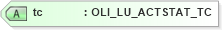 XSD Diagram of tc in schema xmlife2_20_01_xsd (Acord - Life, Annuity & Health Standards Program)