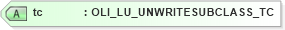 XSD Diagram of tc in schema xmlife2_20_01_xsd (Acord - Life, Annuity & Health Standards Program)