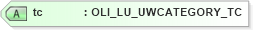 XSD Diagram of tc in schema xmlife2_20_01_xsd (Acord - Life, Annuity & Health Standards Program)