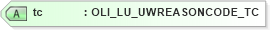 XSD Diagram of tc in schema xmlife2_20_01_xsd (Acord - Life, Annuity & Health Standards Program)