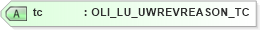 XSD Diagram of tc in schema xmlife2_20_01_xsd (Acord - Life, Annuity & Health Standards Program)