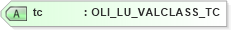 XSD Diagram of tc in schema xmlife2_20_01_xsd (Acord - Life, Annuity & Health Standards Program)