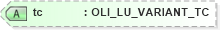 XSD Diagram of tc in schema xmlife2_20_01_xsd (Acord - Life, Annuity & Health Standards Program)