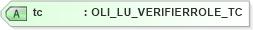 XSD Diagram of tc in schema xmlife2_20_01_xsd (Acord - Life, Annuity & Health Standards Program)