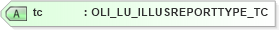 XSD Diagram of tc in schema txlife2_20_01_xsd (Acord - Life, Annuity & Health Standards Program)