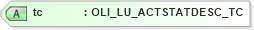 XSD Diagram of tc in schema xmlife2_20_01_xsd (Acord - Life, Annuity & Health Standards Program)