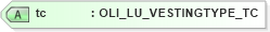 XSD Diagram of tc in schema xmlife2_20_01_xsd (Acord - Life, Annuity & Health Standards Program)