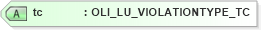 XSD Diagram of tc in schema xmlife2_20_01_xsd (Acord - Life, Annuity & Health Standards Program)