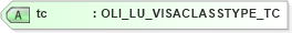 XSD Diagram of tc in schema xmlife2_20_01_xsd (Acord - Life, Annuity & Health Standards Program)