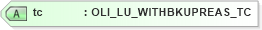 XSD Diagram of tc in schema xmlife2_20_01_xsd (Acord - Life, Annuity & Health Standards Program)