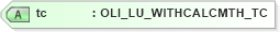 XSD Diagram of tc in schema xmlife2_20_01_xsd (Acord - Life, Annuity & Health Standards Program)