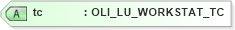 XSD Diagram of tc in schema xmlife2_20_01_xsd (Acord - Life, Annuity & Health Standards Program)