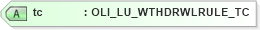 XSD Diagram of tc in schema xmlife2_20_01_xsd (Acord - Life, Annuity & Health Standards Program)