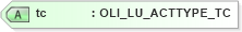 XSD Diagram of tc in schema xmlife2_20_01_xsd (Acord - Life, Annuity & Health Standards Program)