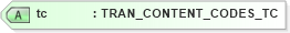 XSD Diagram of tc in schema xmlife2_20_01_xsd (Acord - Life, Annuity & Health Standards Program)