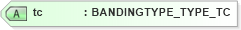 XSD Diagram of tc in schema xtbml2_20_01_xsd (Acord - Life, Annuity & Health Standards Program)