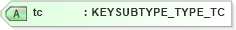 XSD Diagram of tc in schema xtbml2_20_01_xsd (Acord - Life, Annuity & Health Standards Program)
