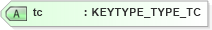 XSD Diagram of tc in schema xtbml2_20_01_xsd (Acord - Life, Annuity & Health Standards Program)