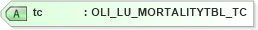 XSD Diagram of tc in schema xtbml2_20_01_xsd (Acord - Life, Annuity & Health Standards Program)