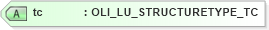 XSD Diagram of tc in schema xtbml2_20_01_xsd (Acord - Life, Annuity & Health Standards Program)