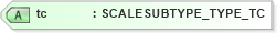 XSD Diagram of tc in schema xtbml2_20_01_xsd (Acord - Life, Annuity & Health Standards Program)