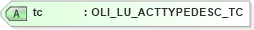 XSD Diagram of tc in schema xmlife2_20_01_xsd (Acord - Life, Annuity & Health Standards Program)