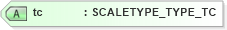 XSD Diagram of tc in schema xtbml2_20_01_xsd (Acord - Life, Annuity & Health Standards Program)