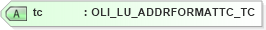 XSD Diagram of tc in schema xmlife2_20_01_xsd (Acord - Life, Annuity & Health Standards Program)