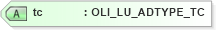 XSD Diagram of tc in schema xmlife2_20_01_xsd (Acord - Life, Annuity & Health Standards Program)
