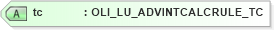 XSD Diagram of tc in schema xmlife2_20_01_xsd (Acord - Life, Annuity & Health Standards Program)