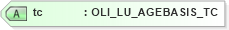 XSD Diagram of tc in schema xmlife2_20_01_xsd (Acord - Life, Annuity & Health Standards Program)