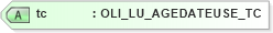 XSD Diagram of tc in schema xmlife2_20_01_xsd (Acord - Life, Annuity & Health Standards Program)