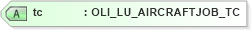 XSD Diagram of tc in schema xmlife2_20_01_xsd (Acord - Life, Annuity & Health Standards Program)