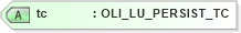 XSD Diagram of tc in schema txlife2_20_01_xsd (Acord - Life, Annuity & Health Standards Program)