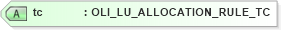 XSD Diagram of tc in schema xmlife2_20_01_xsd (Acord - Life, Annuity & Health Standards Program)