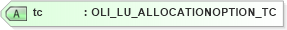 XSD Diagram of tc in schema xmlife2_20_01_xsd (Acord - Life, Annuity & Health Standards Program)
