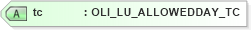 XSD Diagram of tc in schema xmlife2_20_01_xsd (Acord - Life, Annuity & Health Standards Program)