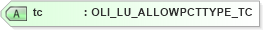 XSD Diagram of tc in schema xmlife2_20_01_xsd (Acord - Life, Annuity & Health Standards Program)