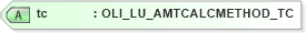 XSD Diagram of tc in schema xmlife2_20_01_xsd (Acord - Life, Annuity & Health Standards Program)