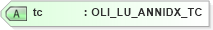 XSD Diagram of tc in schema xmlife2_20_01_xsd (Acord - Life, Annuity & Health Standards Program)