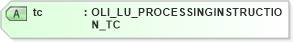 XSD Diagram of tc in schema txlife2_20_01_xsd (Acord - Life, Annuity & Health Standards Program)