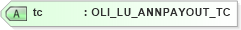 XSD Diagram of tc in schema xmlife2_20_01_xsd (Acord - Life, Annuity & Health Standards Program)