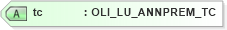 XSD Diagram of tc in schema xmlife2_20_01_xsd (Acord - Life, Annuity & Health Standards Program)