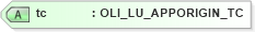 XSD Diagram of tc in schema xmlife2_20_01_xsd (Acord - Life, Annuity & Health Standards Program)