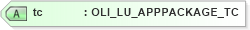XSD Diagram of tc in schema xmlife2_20_01_xsd (Acord - Life, Annuity & Health Standards Program)