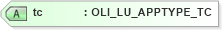 XSD Diagram of tc in schema xmlife2_20_01_xsd (Acord - Life, Annuity & Health Standards Program)