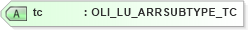 XSD Diagram of tc in schema xmlife2_20_01_xsd (Acord - Life, Annuity & Health Standards Program)